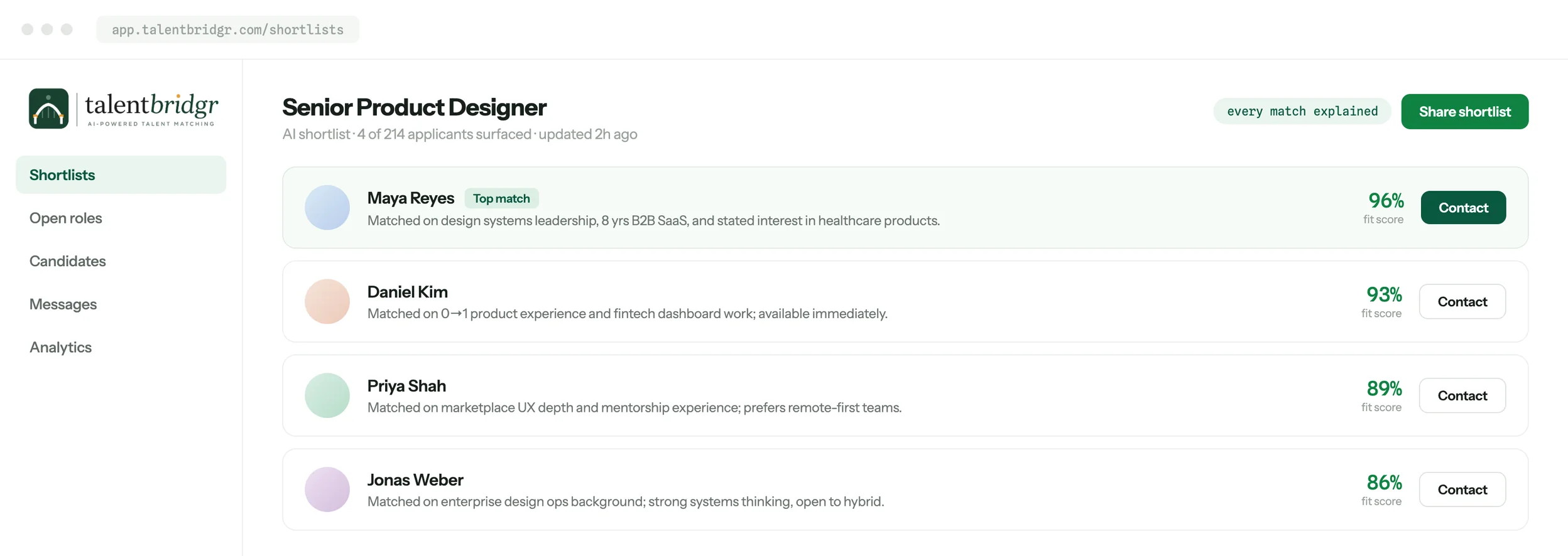 TalentBridgr app showing an AI shortlist for a Senior Product Designer role, with a fit score and written match explanation for each of four candidates