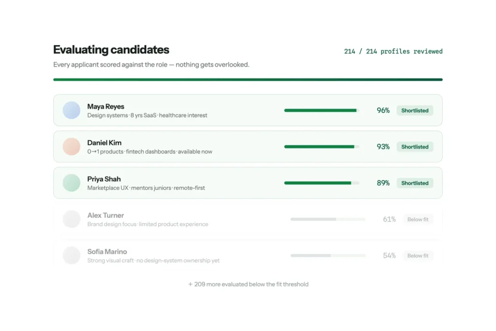 Evaluating candidates screen listing applicants with fit scores; the top three are shortlisted